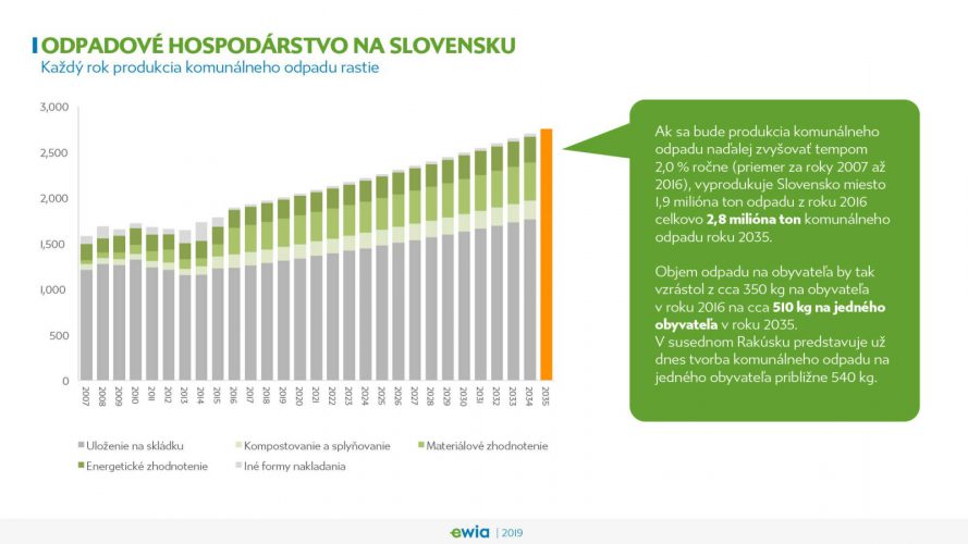 Odpadové hospodárstvo na Slovensku