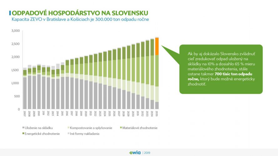 Odpadové hospodárstvo na Slovensku