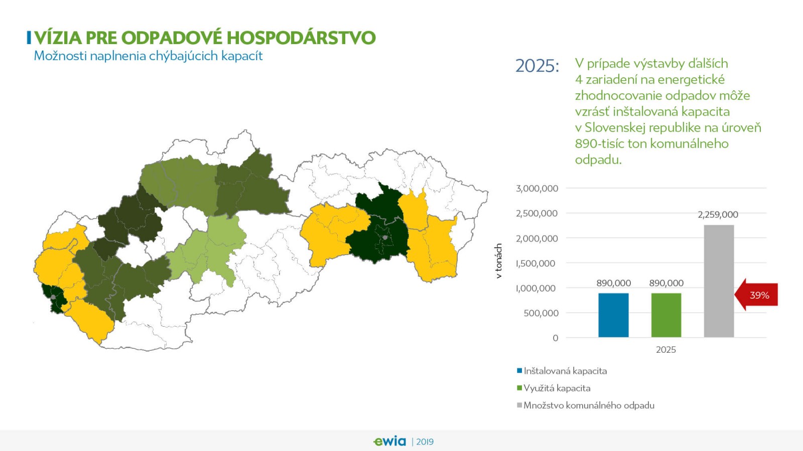Vízia pre odpadové hospodárstvo