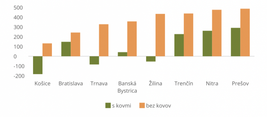 Graf - Uhlíková stopa pri nakladaní s komunálnym odpadom v krajských mestách SR